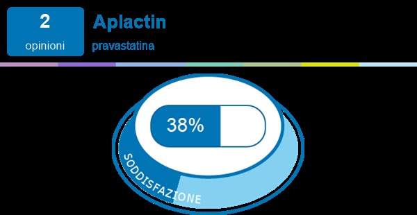 APLACTIN
