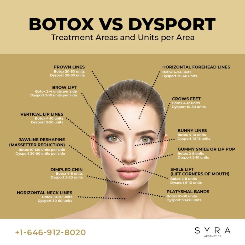 dysport-polvere-per-soluzione-iniettabile-500-ui