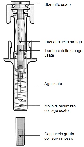 aranesp-soluzione-iniettabile-in-siringa-pre-riempita-10-mcg