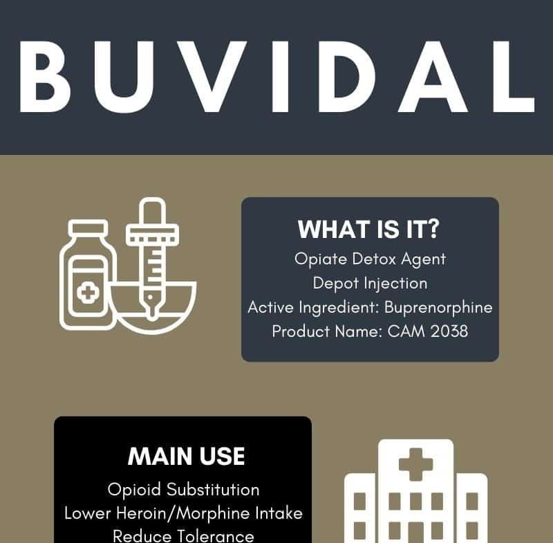 BUVIDAL